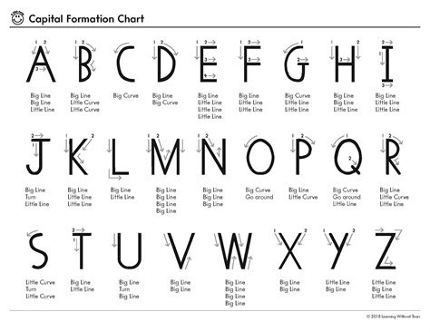 fundations letter formation chart materidiklatpmi