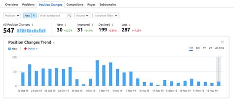 ways  improve  google rank   web ascender