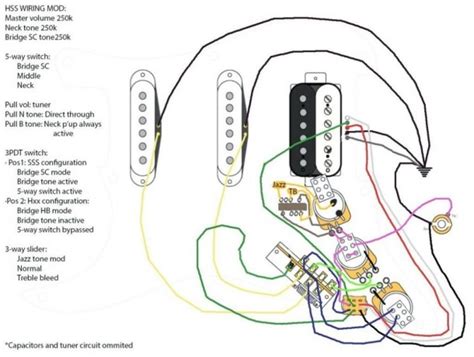 fender stratocaster wiring diagram