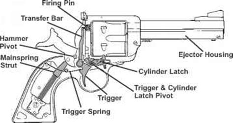 nomenclature ruger blackhawk single action revolver