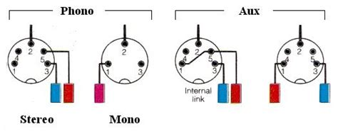 diagram pinout  pin din plug wiring diagram mydiagramonline