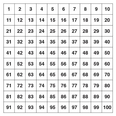 hundreds chart hundreds chart alphabet chart printable chart