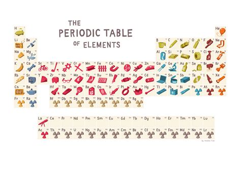 The Periodic Table Of The Elements Visual Ly