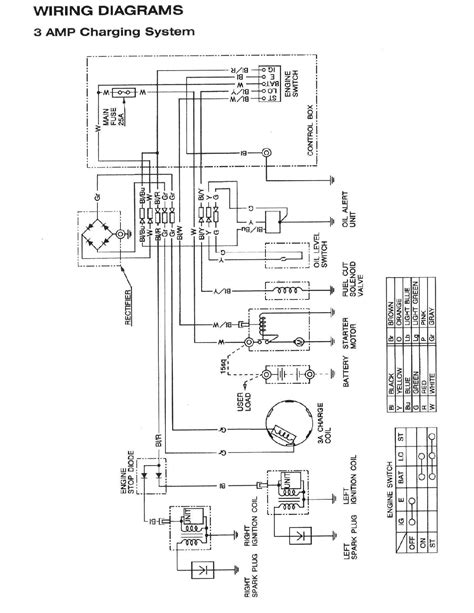 hp briggs  stratton ignition coil wiring diagram