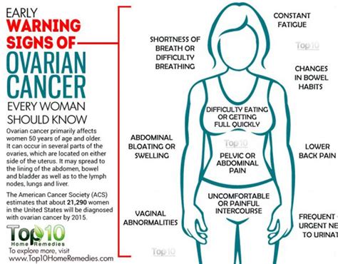 symptoms of ovarian cancer seven signs you could have the disease