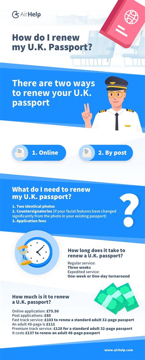 Renewing Uk Passport