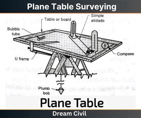 plane table surveying objectives methods  plane table surveying