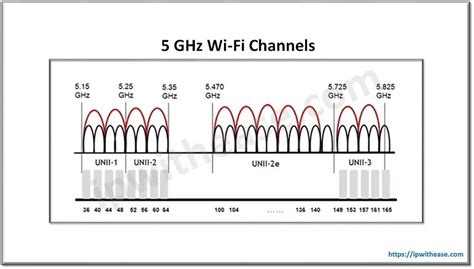 ghz   ghz  wi fi    ip  ease