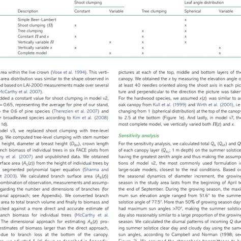 model descriptions   versions  table