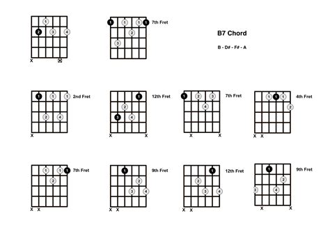 chord   guitar  dominant  diagrams finger positions