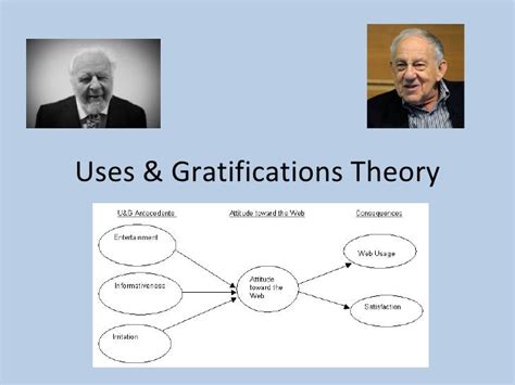 research  gratifications theory