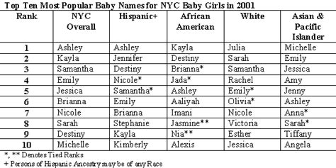baby girl  list