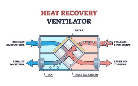 run  heat recovery ventilator system continuously