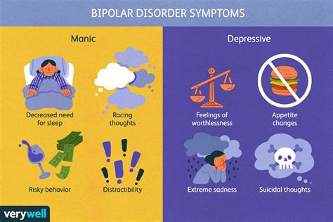 bipolar disorder understanding   types  bipolar