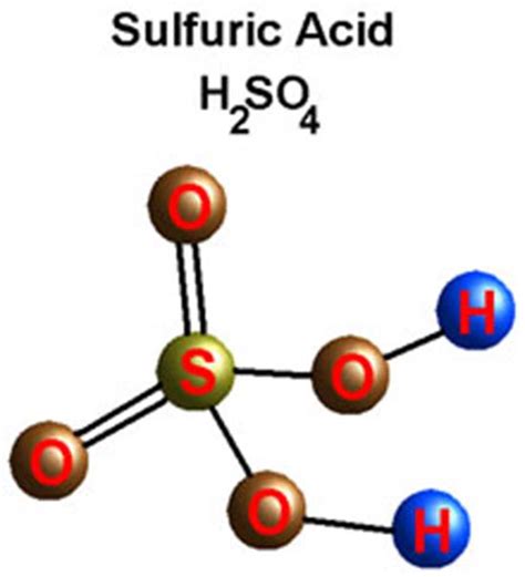 Sulfuric Acid H2so4 Abs Chemical