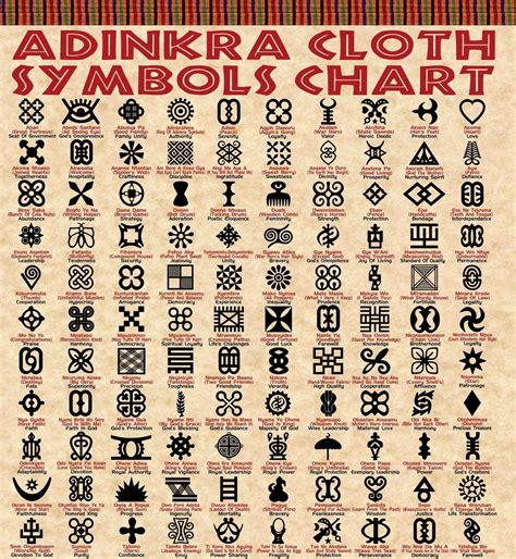 adinkra symbols   meanings google search african art pinterest adinkra symbols