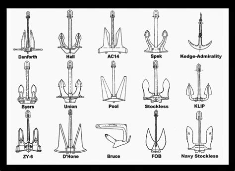 export import india anchor type types  anchors riva yachts boat navigation sailing lessons