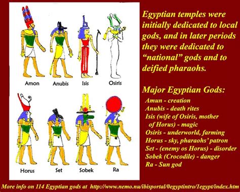 Quotes About Egyptian Gods 22 Quotes