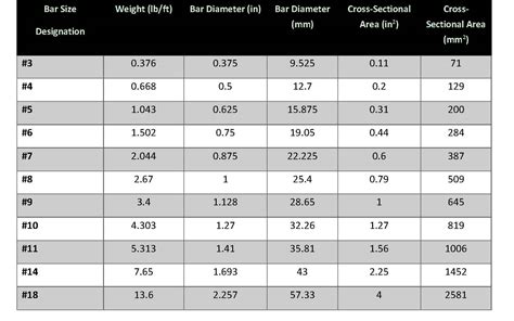 rebar size conversion table infoupdateorg