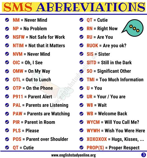 sms abbreviations list    common abbreviations  english