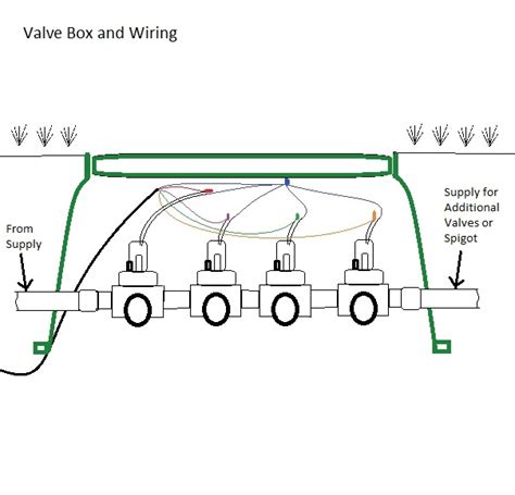 sprinkler valve wiring greensmans blog