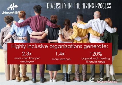 ask advanced hires how to add diversity to your hiring process