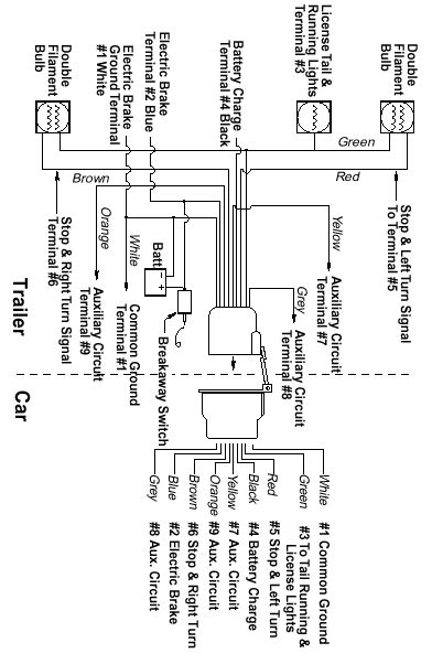 trailer wiring diagrams offroaderscom  information  entertainment
