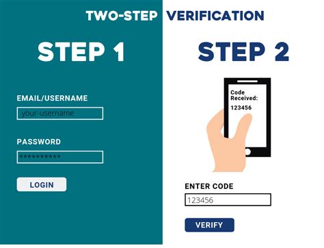 accounts safe   step verification