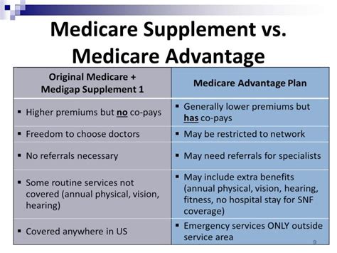 Who Is Eligible For Medicare Advantage