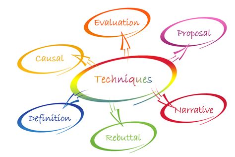 argumentative essay techniques