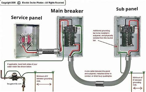 electrical  panel wiring diagram