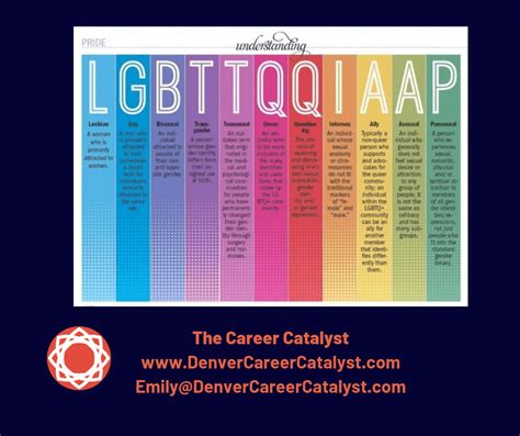 lgbtqi and the job search part 2 denver career catalyst