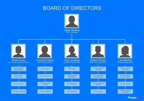 organizational chart templates word excel powerpoint
