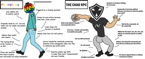 Virgin Foundation Vs Chad Authority Scp Foundation