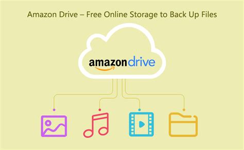 amazon drive desktop integration serrepie