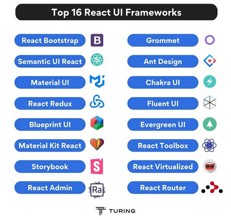 top  react ui frameworks  build applications   turing