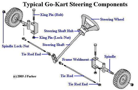 fcaadadjpg   kart build