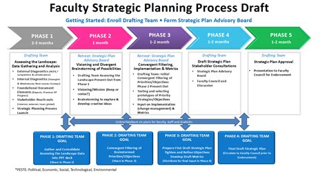 strategic planning process faculty  health