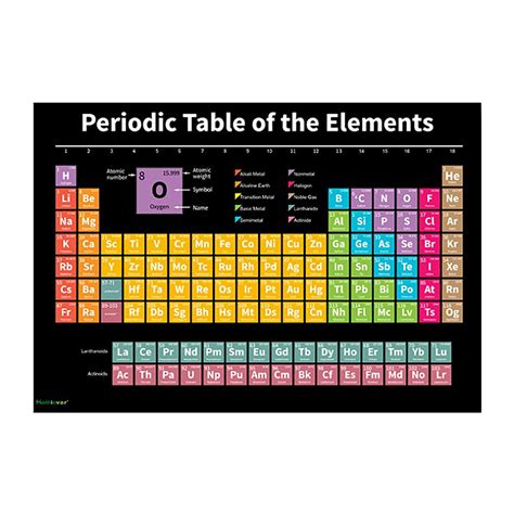 Buy Periodic Table Science Waterproof Science Chemistry Chart Up To