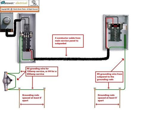 outrageous detached garage  panel wiring diagram  pole   switch