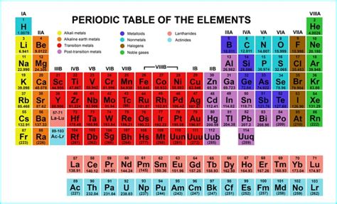 heliums periodic table neighbor crossword awesome home