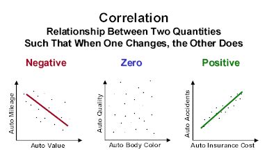 correlation communitymedicineall