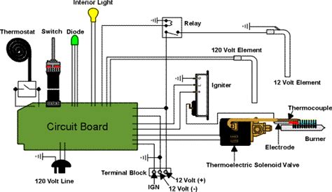 fridge thermostat wiring diagram
