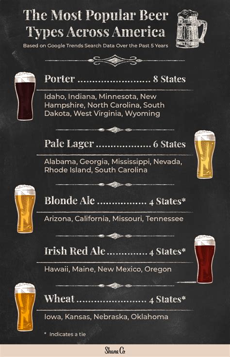 states  popular beer type