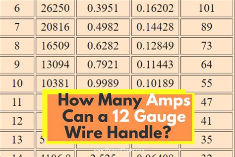 amps    gauge wire handle  volts