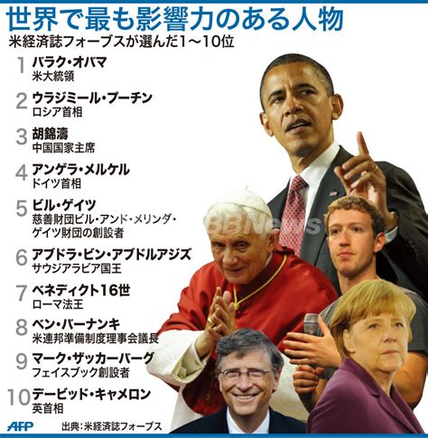 オバマ大統領、「世界で最も影響力のある人物」に返り咲き 写真2枚 国際ニュース：afpbb news