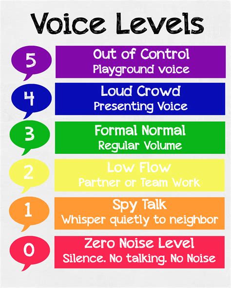 voice level monitor   classroom original idea  pinterest voice levels behavior