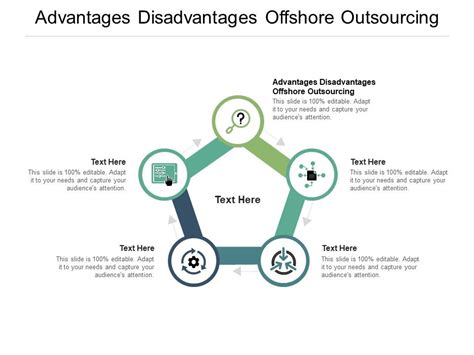 advantages disadvantages offshore outsourcing ppt