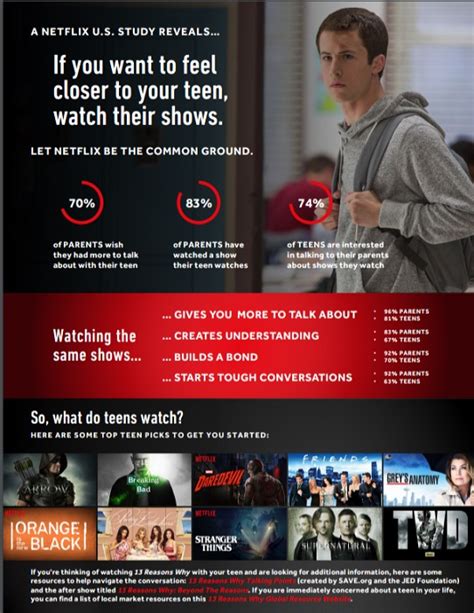 talk to your teens about teen suicide with netflix original 13 reasons why the night owl mama