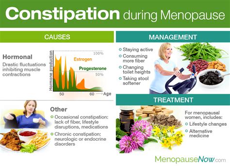 constipation during menopause menopause now